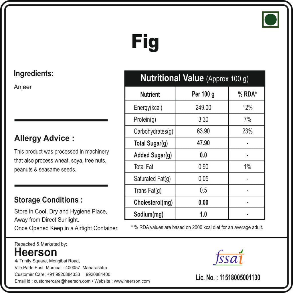Figs